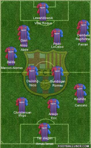 F.C. Barcelona Formation 2023