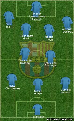 F.C. Barcelona Formation 2023