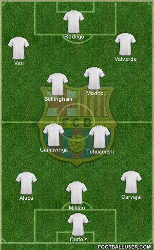 F.C. Barcelona Formation 2023