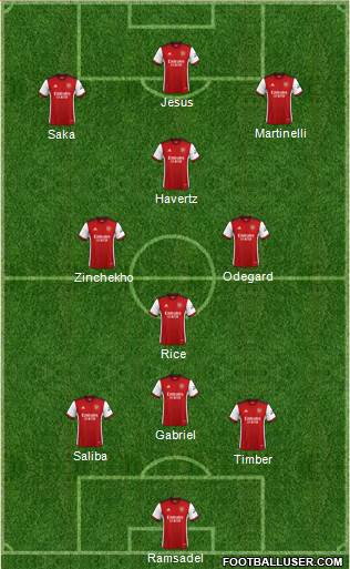 Arsenal Formation 2023