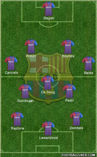 F.C. Barcelona Formation 2023