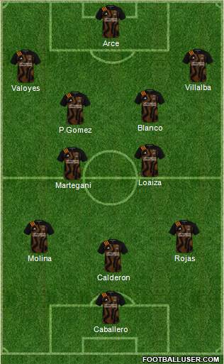 Houston Dynamo Formation 2023