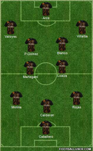 Houston Dynamo football formation