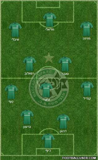 Maccabi Haifa Formation 2023