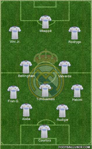 Real Madrid C.F. Formation 2023
