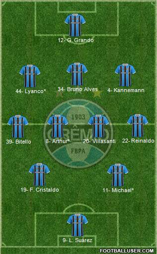 Grêmio FBPA Formation 2023