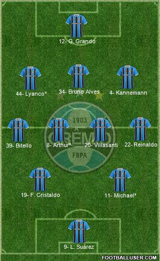 Grêmio FBPA football formation