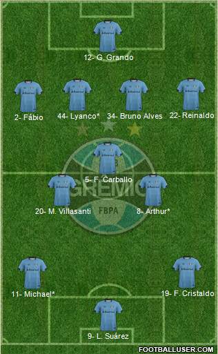 Grêmio FBPA 4-3-3 football formation