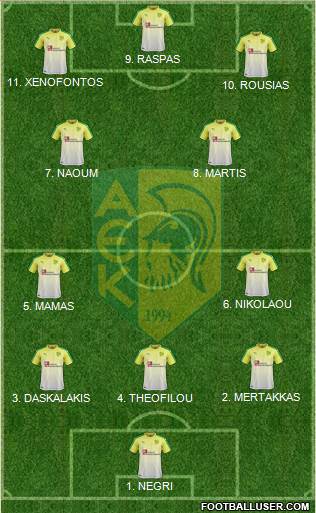 AE Kition Formation 2023