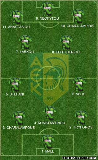 AE Kition Formation 2023