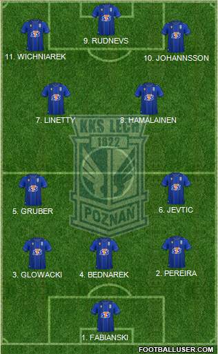 Lech Poznan football formation