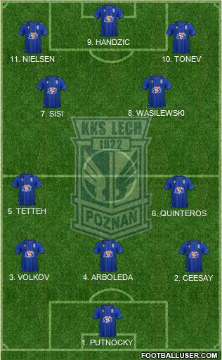 Lech Poznan 4-3-3 football formation