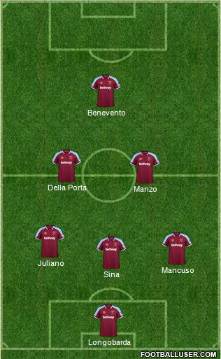 West Ham United Formation 2023