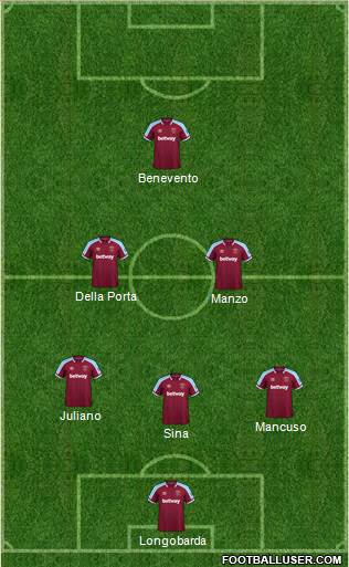 West Ham United 4-2-3-1 football formation