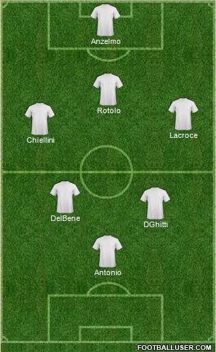 West Ham United Formation 2023