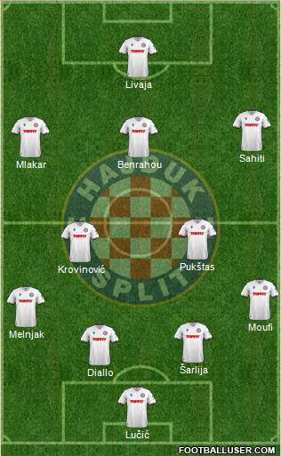 HNK Hajduk 4-2-3-1 football formation