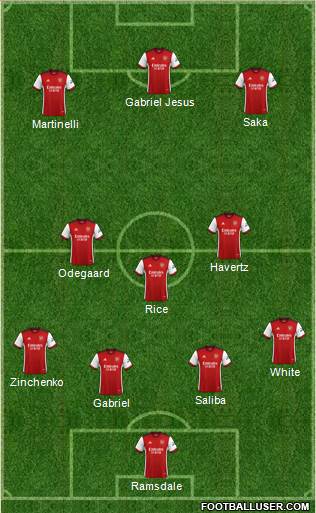 Arsenal Formation 2023