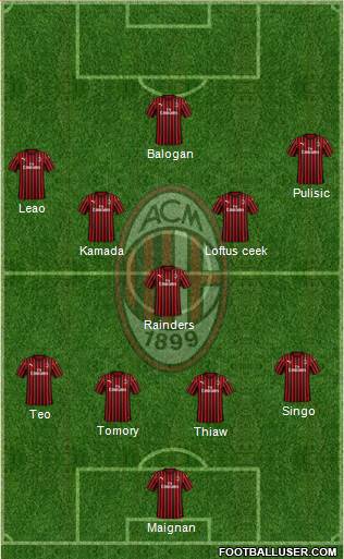 A.C. Milan Formation 2023
