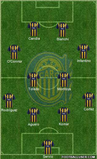 Rosario Central Formation 2023