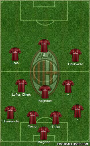 A.C. Milan Formation 2023