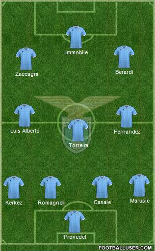 S.S. Lazio Formation 2023