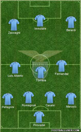 S.S. Lazio 4-3-3 football formation