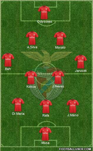 Sport Lisboa e Benfica - SAD Formation 2023