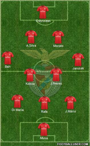 Sport Lisboa e Benfica - SAD 4-4-2 football formation