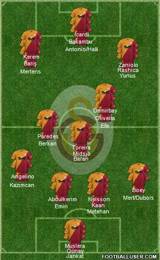 Galatasaray SK football formation