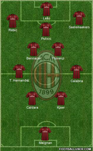 A.C. Milan Formation 2023