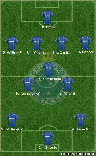 Cruzeiro EC 4-3-3 football formation