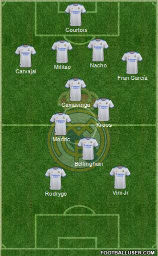 Real Madrid C.F. Formation 2023