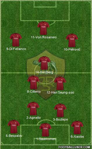 AS Roma football formation