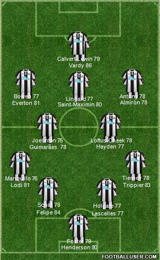 Newcastle United 4-2-3-1 football formation