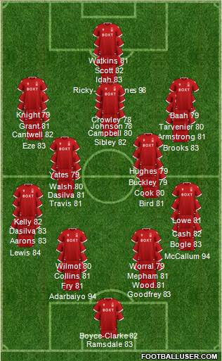 Nottingham Forest 4-3-3 football formation