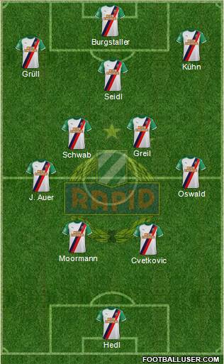 SK Rapid Wien football formation