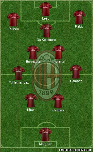 A.C. Milan Formation 2023