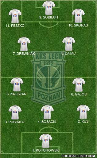 Lech Poznan 4-2-2-2 football formation