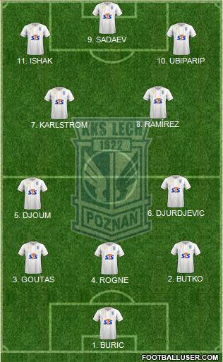 Lech Poznan football formation