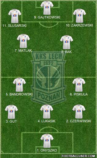 Lech Poznan football formation