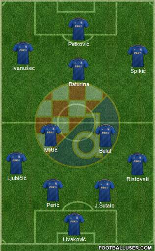 NK Dinamo Formation 2023
