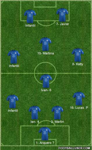 Chelsea Formation 2023