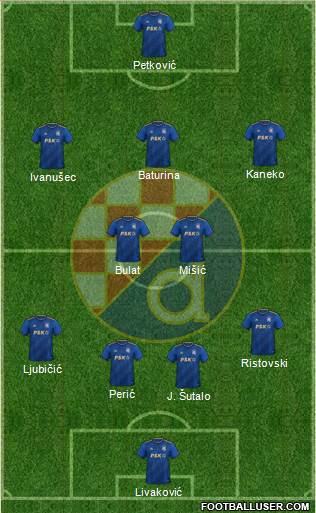 NK Dinamo Formation 2023
