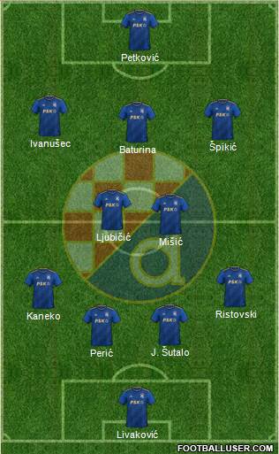 NK Dinamo Formation 2023