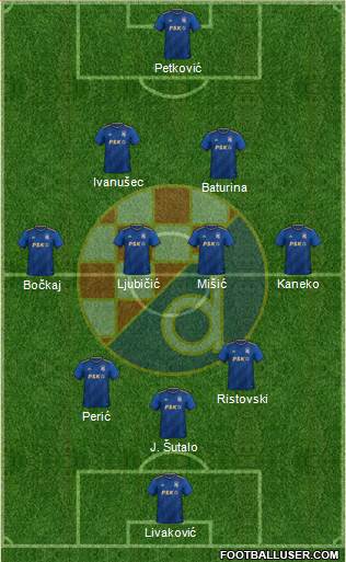NK Dinamo Formation 2023