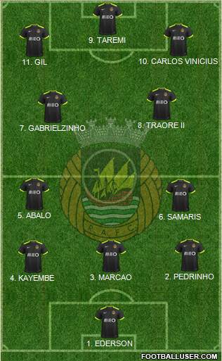 Rio Ave Futebol Clube Formation 2023