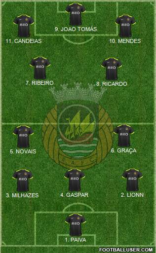 Rio Ave Futebol Clube Formation 2023