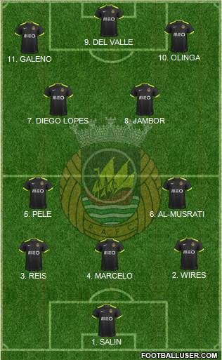 Rio Ave Futebol Clube Formation 2023