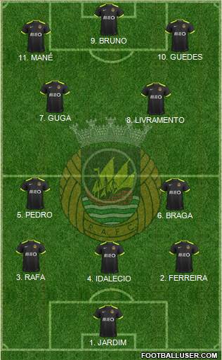 Rio Ave Futebol Clube Formation 2023