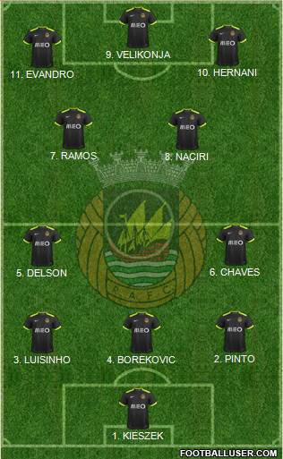 Rio Ave Futebol Clube Formation 2023